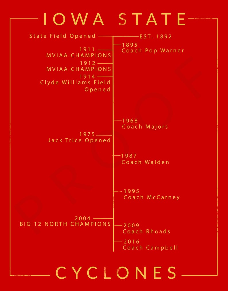 Iowa State Cyclones Timeline Print or Canvas History of Iowa Etsy