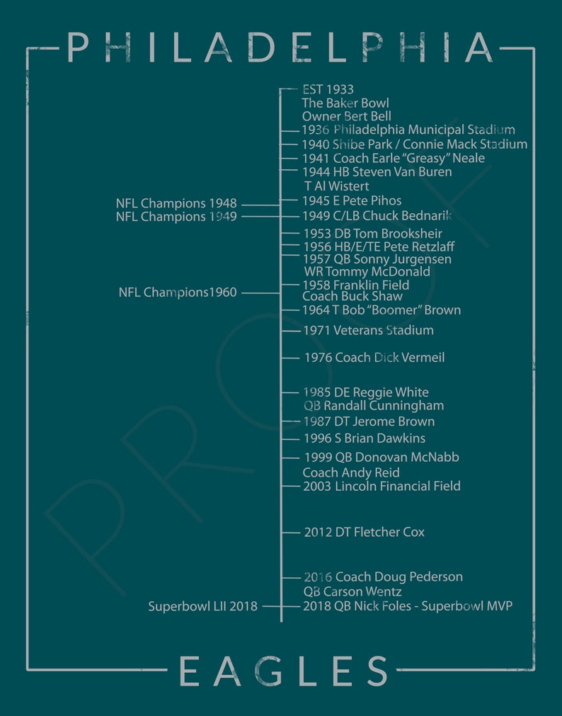Philadelphia Eagles Timeline Print or Canvas Philadelphia Etsy