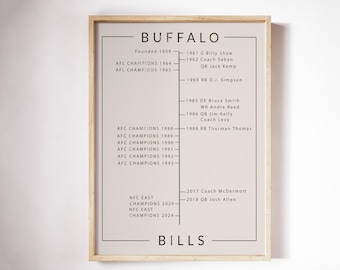 Buffalo Bills Timeline Print | Vintage Sports Wall Art | NFL History Poster | Game Room Decor | Fan Gift