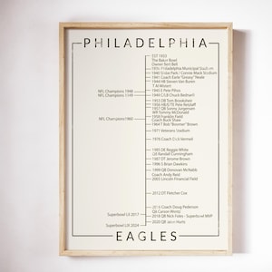 Philadelphia Eagles Timeline Print or Canvas, Philadelphia Eagles Gifts, Lincoln Financial Field, Jalen Hurts, Supebowl LII, LIX.