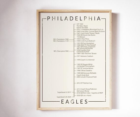 Philadelphia Eagles Timeline Print or Canvas, Philadelphia Eagles Gifts, Lincoln Financial Field, Jalen Hurts, Supebowl LII, LIX.