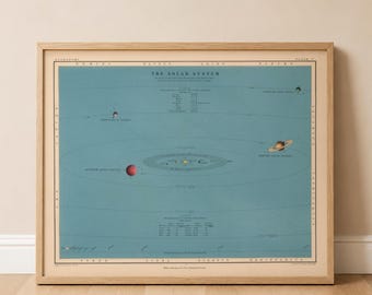 May include: A framed vintage-style print of the solar system on a muted blue background. The chart features orbital paths, planetary illustrations including Jupiter and Saturn, and text labels such as The Solar System, with zodiac signs along the border.