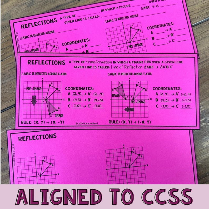 Reflection Notes | Bookmark Notes | Transformations | 8th & 9th Grade Math image 3