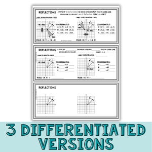 May include: A black and white educational worksheet featuring three sections on geometric reflections. The top section provides definitions, coordinate examples, and transformation rules for reflecting triangles across x and y axes on a grid.
