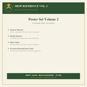 May include: A digital poster set titled Shop Reference Vol. 2, featuring four printable letter-size posters. The text lists a Joinery Selector, Finish Selector, Glue Chart, and a Fraction-Decimal-mm Chart. The design uses a dark green and cream color scheme.
