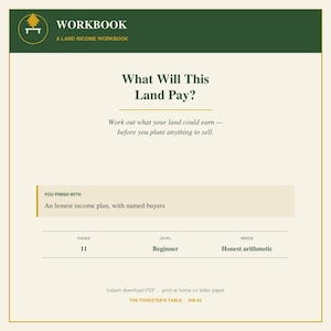 Könnte beinhalten: Ein digitales Arbeitsbuch mit dem Titel What Will This Land Pay? A Land Income Workbook. Das Dokument hat eine dunkelgrüne Kopfzeile, einen cremefarbenen Hintergrund und Text, der einen 11-seitigen Leitfaden für Anfänger zur Landeinkommensplanung beschreibt.