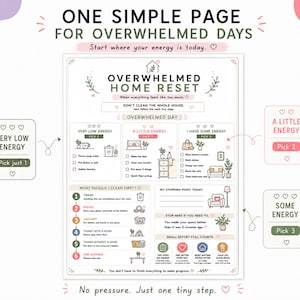 K&ouml;nnte beinhalten: Eine druckbare Checkliste mit dem Titel Overwhelmed Home Reset mit Abschnitten f&uuml;r Very Low Energy, A Little Energy und I Have Some Energy. Sie enth&auml;lt nummerierte Schritte f&uuml;r Reinigungsaufgaben sowie motivierenden Text.
