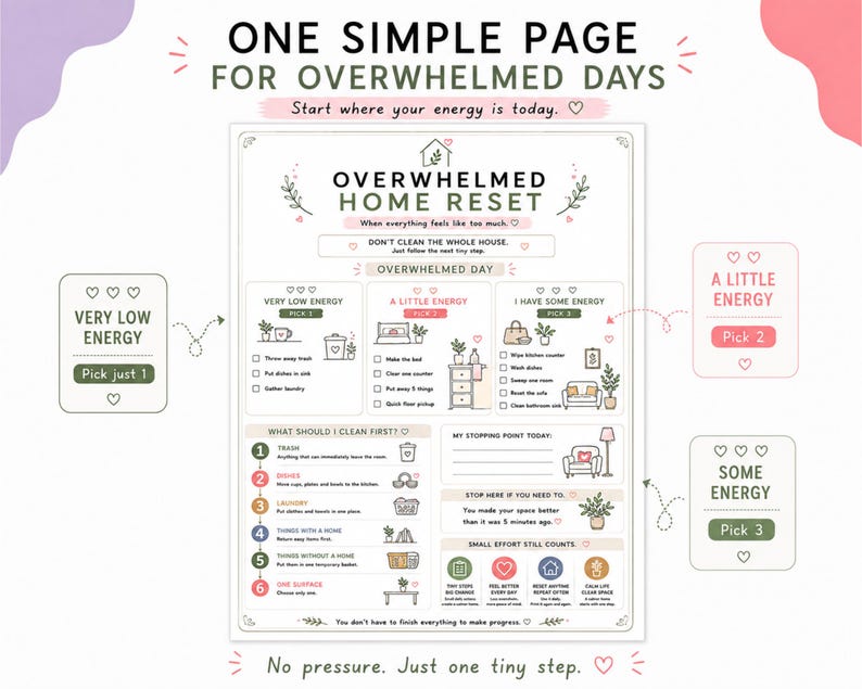K&ouml;nnte beinhalten: Eine druckbare Checkliste mit dem Titel Overwhelmed Home Reset mit Abschnitten f&uuml;r Very Low Energy, A Little Energy und I Have Some Energy. Sie enth&auml;lt nummerierte Schritte f&uuml;r Reinigungsaufgaben sowie motivierenden Text.
