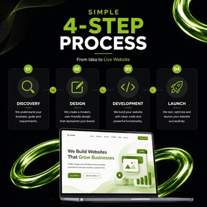 May include: A graphic showing a simple 4-step process from idea to live website, featuring four numbered stages: discovery, design, development, and launch. Below, a laptop displays a website with the text We Build Websites That Grow Businesses.
