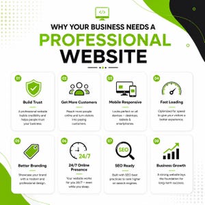Op de afbeelding: Een infographic getiteld Why Your Business Needs A Professional Website, met acht genummerde groen-witte secties die voordelen beschrijven zoals vertrouwen opbouwen, mobiele responsiviteit, laadsnelheid en SEO-gereedheid voor groei.