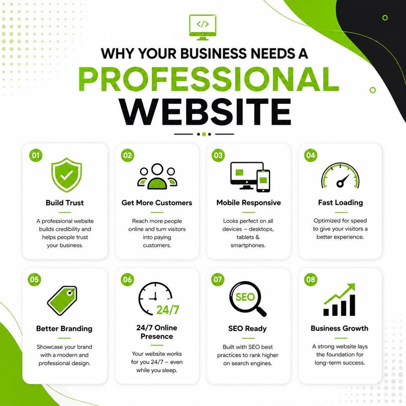 Op de afbeelding: Een infographic getiteld Why Your Business Needs A Professional Website, met acht genummerde groen-witte secties die voordelen beschrijven zoals vertrouwen opbouwen, mobiele responsiviteit, laadsnelheid en SEO-gereedheid voor groei.