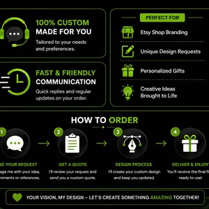May include: A black informational graphic with lime green accents detailing custom design services. It features sections for custom requests, communication, usage examples, and a four-step ordering process with icons for messaging, quoting, designing, and delivery.
