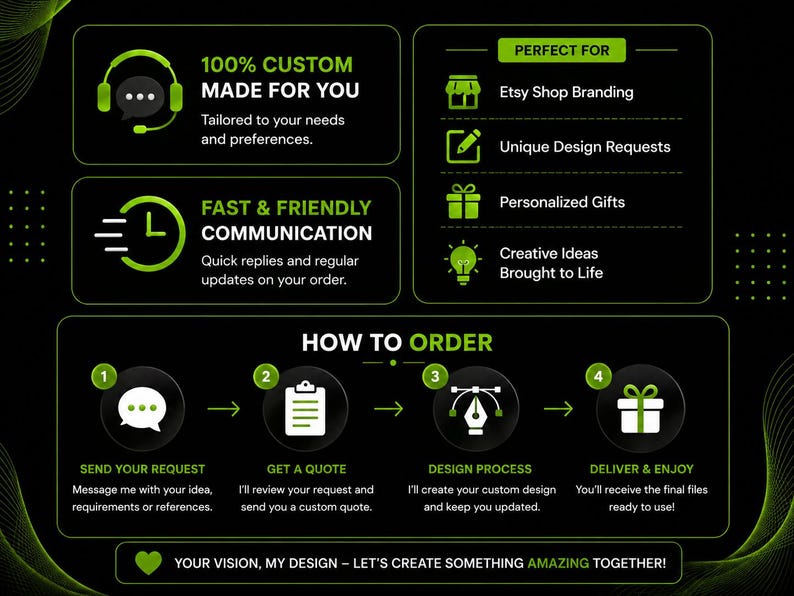 May include: A black informational graphic with lime green accents detailing custom design services. It features sections for custom requests, communication, usage examples, and a four-step ordering process with icons for messaging, quoting, designing, and delivery.