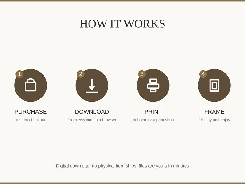How it works: buy, download from etsy.com in a web browser, print at home or a print shop, then frame