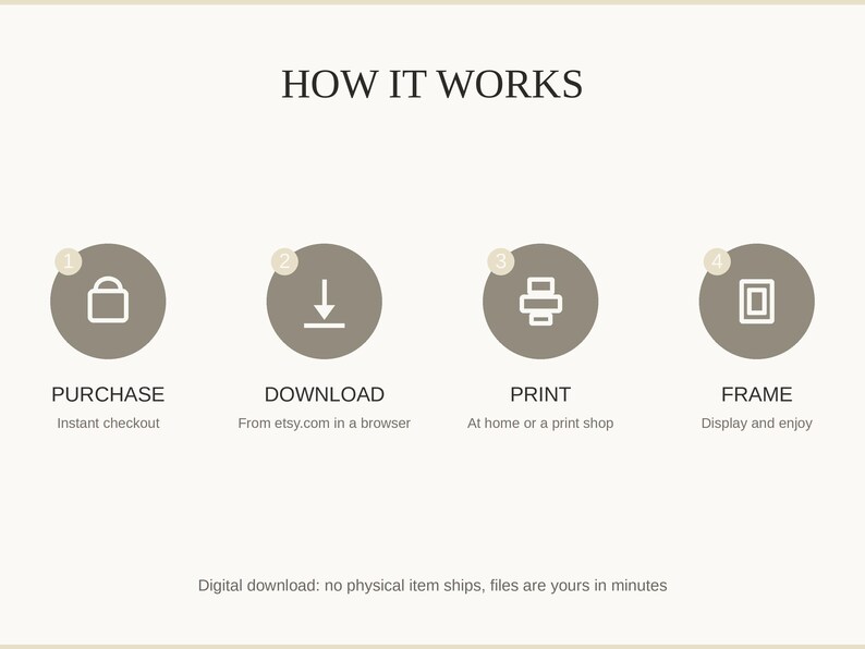 How it works: purchase, download, print at home or a shop, then frame and enjoy