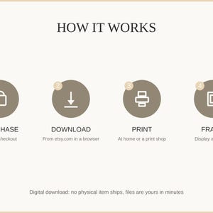 How it works: purchase, download, print at home or a shop, then frame and enjoy
