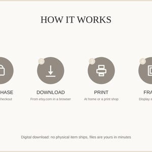 How it works: purchase, download, print at home or a shop, then frame and enjoy