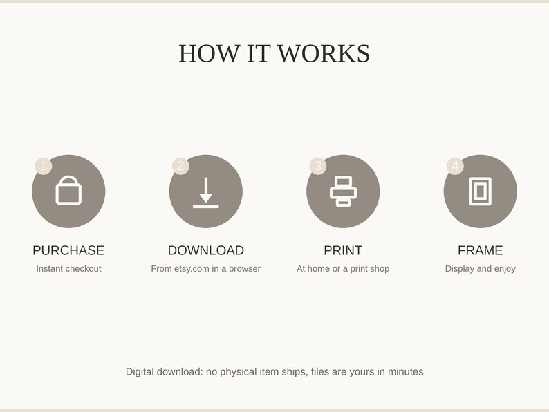 How it works: purchase, download, print at home or a shop, then frame and enjoy