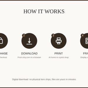 How it works: purchase, download, print at home or a shop, then frame and enjoy
