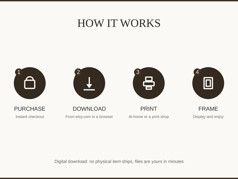 How it works: purchase, download, print at home or a shop, then frame and enjoy