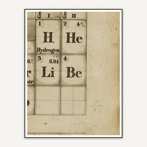 Partial periodic table corner detail