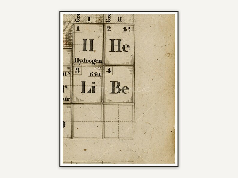 Partial periodic table corner detail