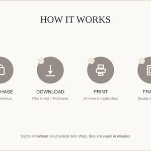How it works: purchase, download, print at home or a shop, then frame and enjoy