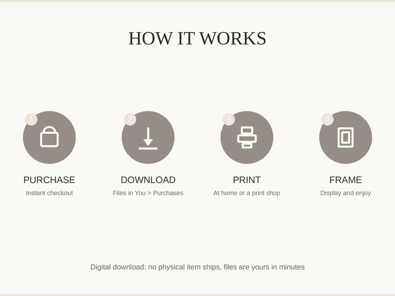 How it works: purchase, download, print at home or a shop, then frame and enjoy
