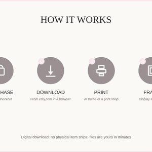 How it works: purchase, download, print at home or a shop, then frame and enjoy