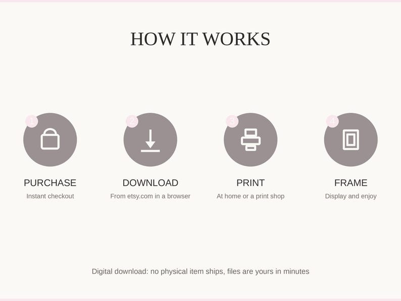How it works: purchase, download, print at home or a shop, then frame and enjoy