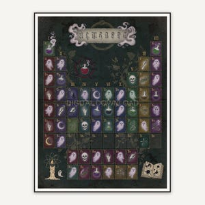 Moody science poster with autumnal spooky periodic table details