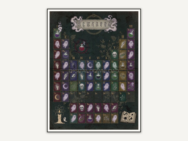 Moody science poster with autumnal spooky periodic table details