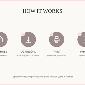 How it works: purchase, download, print at home or a shop, then frame and enjoy