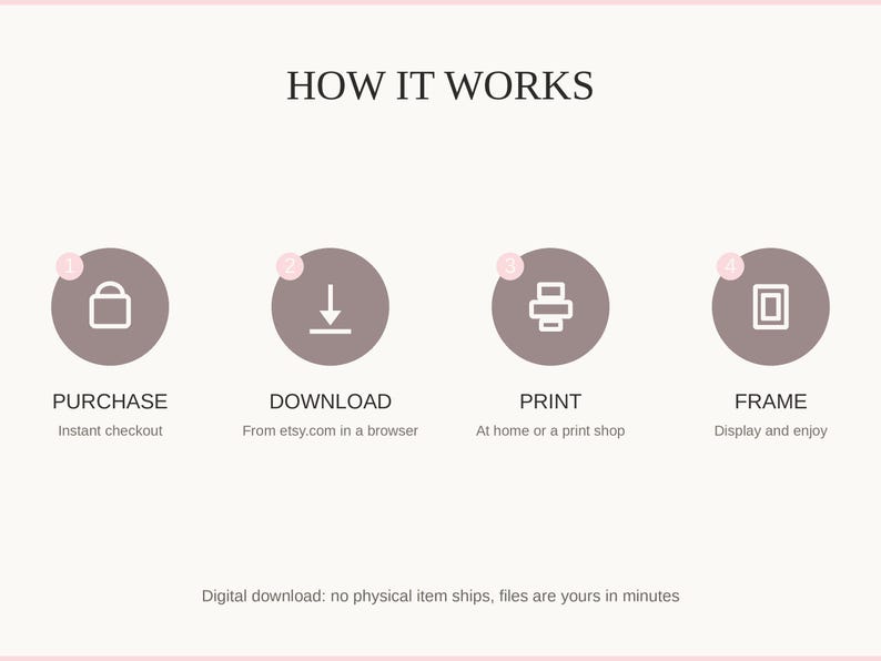How it works: purchase, download, print at home or a shop, then frame and enjoy