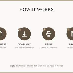 How it works: buy, download from etsy.com in a web browser, print at home or a print shop, then frame