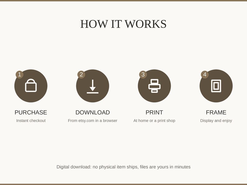How it works: buy, download from etsy.com in a web browser, print at home or a print shop, then frame