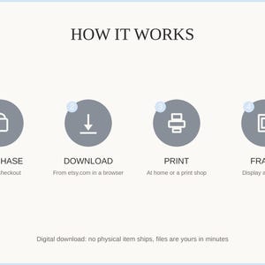 How it works: purchase, download, print at home or a shop, then frame and enjoy
