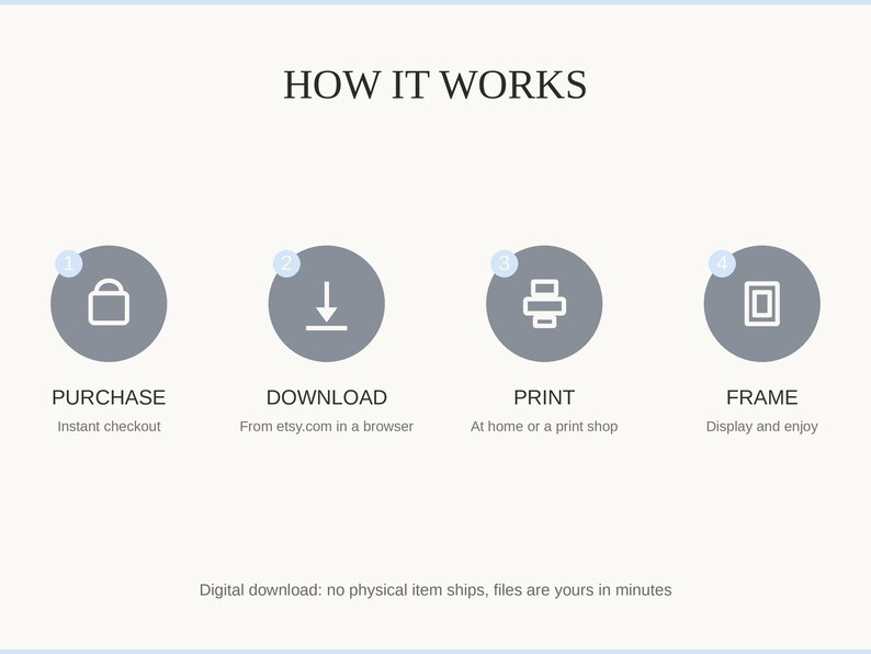 How it works: purchase, download, print at home or a shop, then frame and enjoy