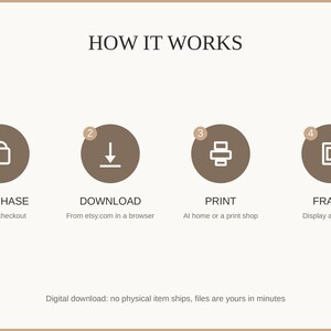 How it works: purchase, download, print at home or a shop, then frame and enjoy