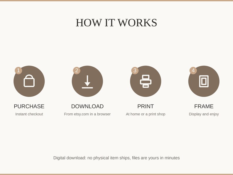 How it works: purchase, download, print at home or a shop, then frame and enjoy
