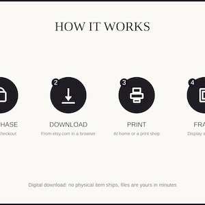 How it works: purchase, download, print at home or a shop, then frame and enjoy