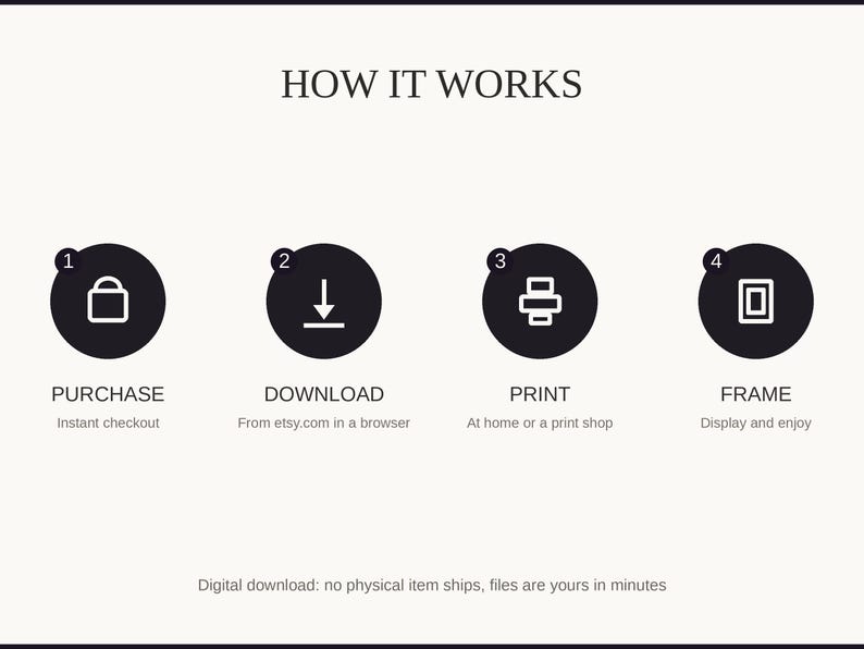 How it works: purchase, download, print at home or a shop, then frame and enjoy