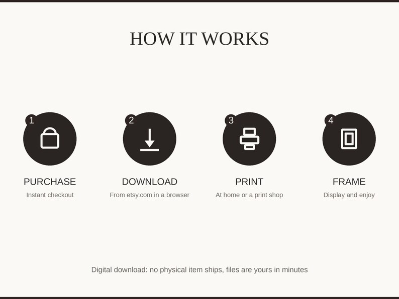 How it works: purchase, download, print at home or a shop, then frame and enjoy