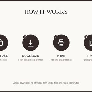 How it works: purchase, download, print at home or a shop, then frame and enjoy