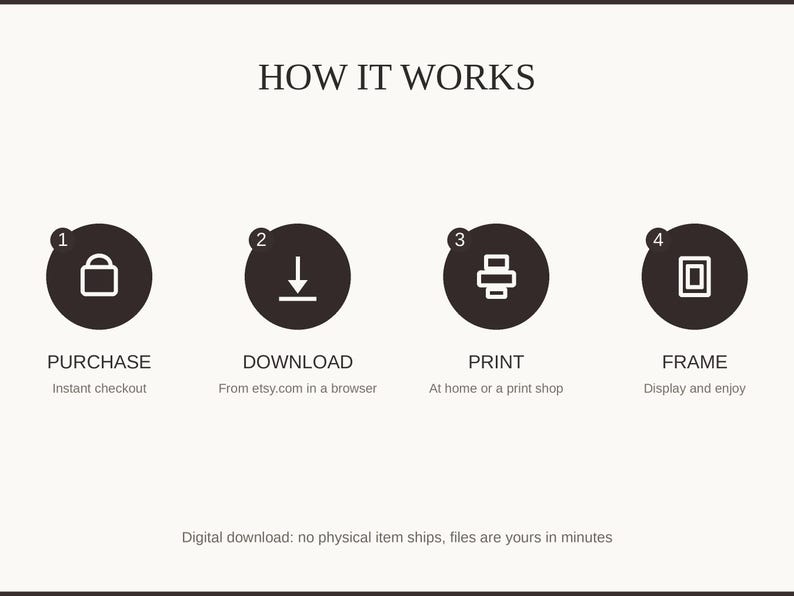 How it works: purchase, download, print at home or a shop, then frame and enjoy