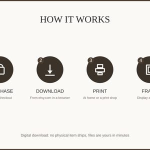 How it works: purchase, download, print at home or a shop, then frame and enjoy