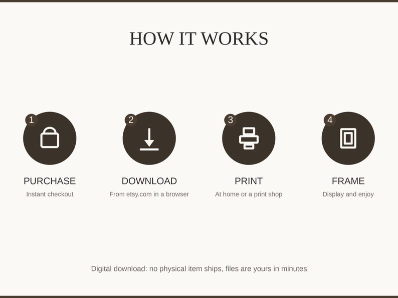 How it works: purchase, download, print at home or a shop, then frame and enjoy