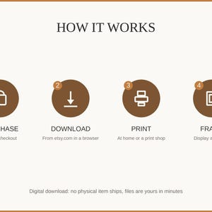 How it works: buy, download from etsy.com in a web browser, print at home or a print shop, then frame