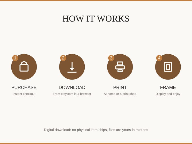 How it works: buy, download from etsy.com in a web browser, print at home or a print shop, then frame