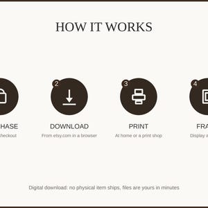 How it works: purchase, download, print at home or a shop, then frame and enjoy